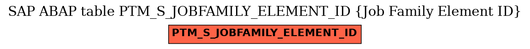 E-R Diagram for table PTM_S_JOBFAMILY_ELEMENT_ID (Job Family Element ID)