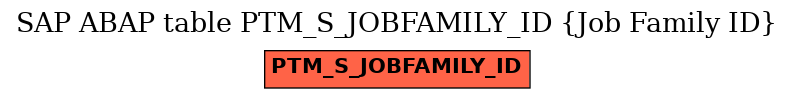 E-R Diagram for table PTM_S_JOBFAMILY_ID (Job Family ID)