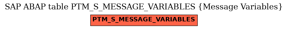 E-R Diagram for table PTM_S_MESSAGE_VARIABLES (Message Variables)