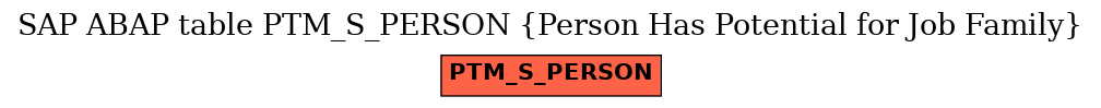 E-R Diagram for table PTM_S_PERSON (Person Has Potential for Job Family)
