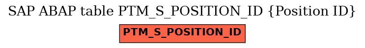 E-R Diagram for table PTM_S_POSITION_ID (Position ID)