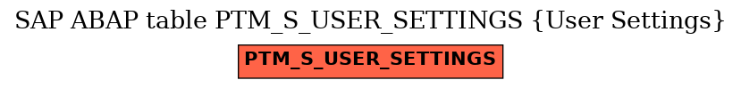 E-R Diagram for table PTM_S_USER_SETTINGS (User Settings)