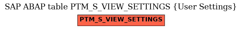 E-R Diagram for table PTM_S_VIEW_SETTINGS (User Settings)