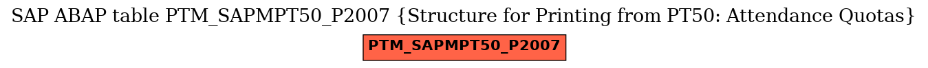 E-R Diagram for table PTM_SAPMPT50_P2007 (Structure for Printing from PT50: Attendance Quotas)