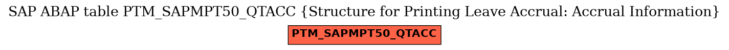 E-R Diagram for table PTM_SAPMPT50_QTACC (Structure for Printing Leave Accrual: Accrual Information)