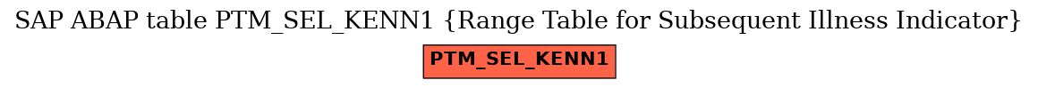 E-R Diagram for table PTM_SEL_KENN1 (Range Table for Subsequent Illness Indicator)