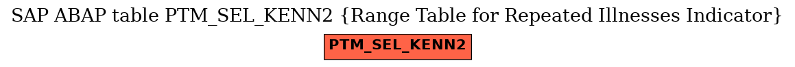 E-R Diagram for table PTM_SEL_KENN2 (Range Table for Repeated Illnesses Indicator)