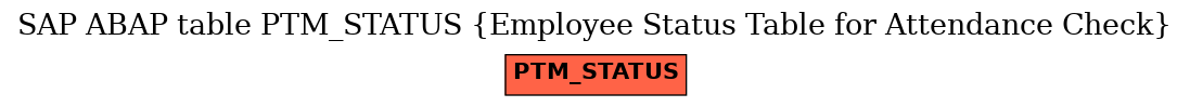 E-R Diagram for table PTM_STATUS (Employee Status Table for Attendance Check)