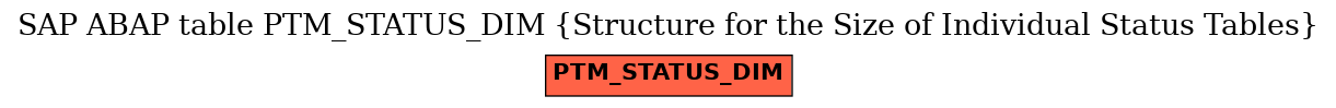 E-R Diagram for table PTM_STATUS_DIM (Structure for the Size of Individual Status Tables)