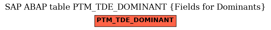 E-R Diagram for table PTM_TDE_DOMINANT (Fields for Dominants)