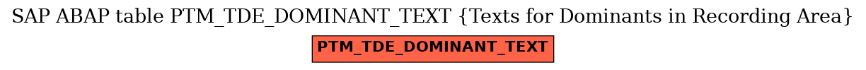 E-R Diagram for table PTM_TDE_DOMINANT_TEXT (Texts for Dominants in Recording Area)