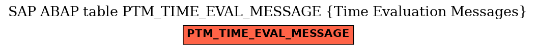 E-R Diagram for table PTM_TIME_EVAL_MESSAGE (Time Evaluation Messages)