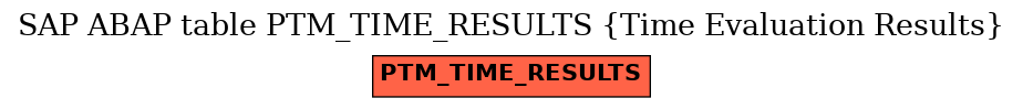 E-R Diagram for table PTM_TIME_RESULTS (Time Evaluation Results)