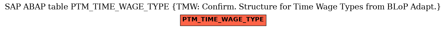 E-R Diagram for table PTM_TIME_WAGE_TYPE (TMW: Confirm. Structure for Time Wage Types from BLoP Adapt.)