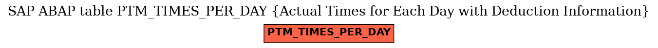 E-R Diagram for table PTM_TIMES_PER_DAY (Actual Times for Each Day with Deduction Information)