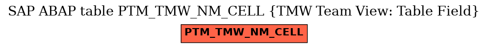 E-R Diagram for table PTM_TMW_NM_CELL (TMW Team View: Table Field)