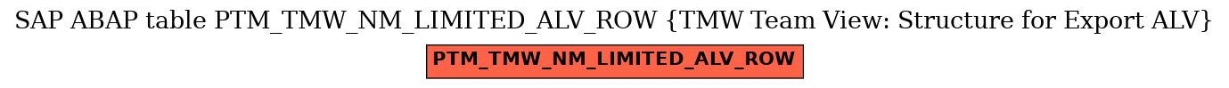 E-R Diagram for table PTM_TMW_NM_LIMITED_ALV_ROW (TMW Team View: Structure for Export ALV)