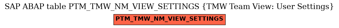 E-R Diagram for table PTM_TMW_NM_VIEW_SETTINGS (TMW Team View: User Settings)