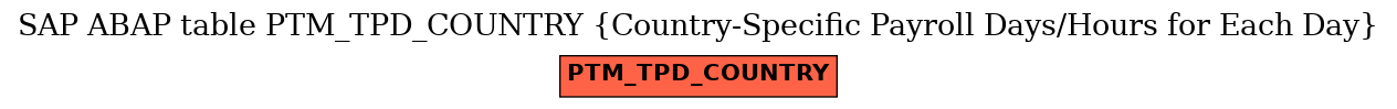 E-R Diagram for table PTM_TPD_COUNTRY (Country-Specific Payroll Days/Hours for Each Day)