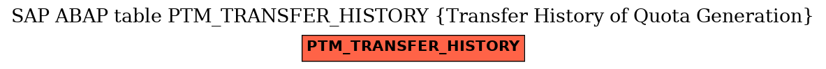 E-R Diagram for table PTM_TRANSFER_HISTORY (Transfer History of Quota Generation)