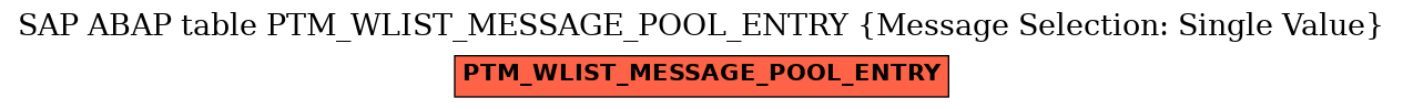 E-R Diagram for table PTM_WLIST_MESSAGE_POOL_ENTRY (Message Selection: Single Value)