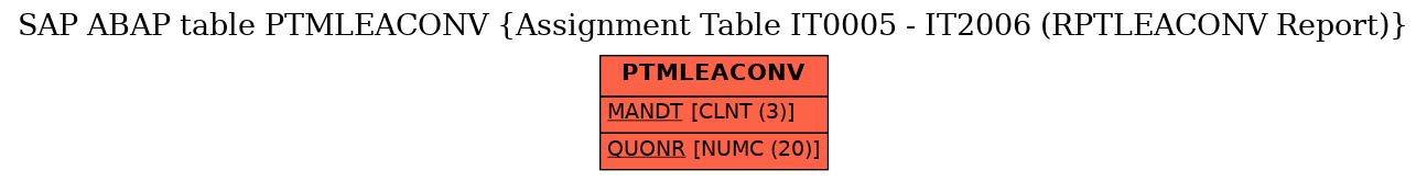 E-R Diagram for table PTMLEACONV (Assignment Table IT0005 - IT2006 (RPTLEACONV Report))