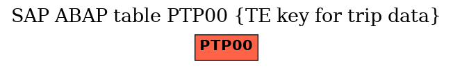 E-R Diagram for table PTP00 (TE key for trip data)