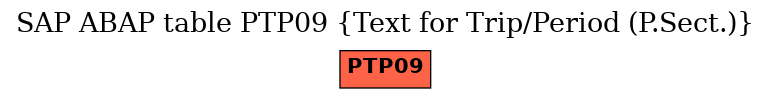 E-R Diagram for table PTP09 (Text for Trip/Period (P.Sect.))