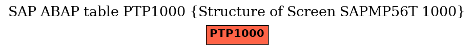 E-R Diagram for table PTP1000 (Structure of Screen SAPMP56T 1000)