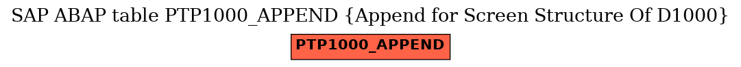 E-R Diagram for table PTP1000_APPEND (Append for Screen Structure Of D1000)