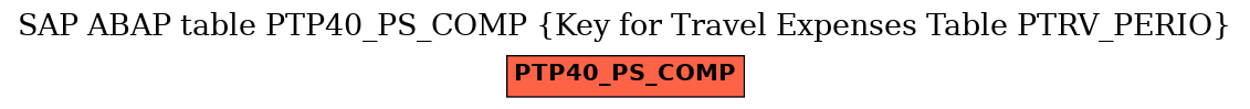 E-R Diagram for table PTP40_PS_COMP (Key for Travel Expenses Table PTRV_PERIO)