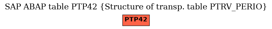 E-R Diagram for table PTP42 (Structure of transp. table PTRV_PERIO)