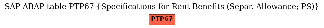 E-R Diagram for table PTP67 (Specifications for Rent Benefits (Separ. Allowance; PS))