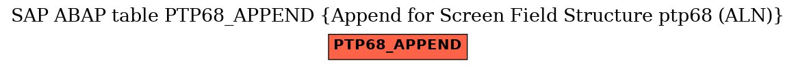 E-R Diagram for table PTP68_APPEND (Append for Screen Field Structure ptp68 (ALN))