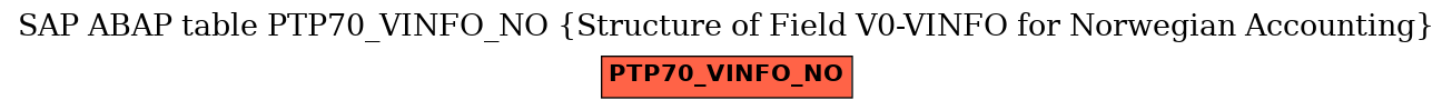 E-R Diagram for table PTP70_VINFO_NO (Structure of Field V0-VINFO for Norwegian Accounting)