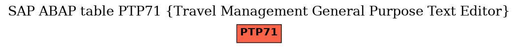 E-R Diagram for table PTP71 (Travel Management General Purpose Text Editor)