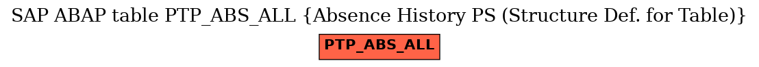 E-R Diagram for table PTP_ABS_ALL (Absence History PS (Structure Def. for Table))