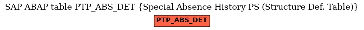 E-R Diagram for table PTP_ABS_DET (Special Absence History PS (Structure Def. Table))