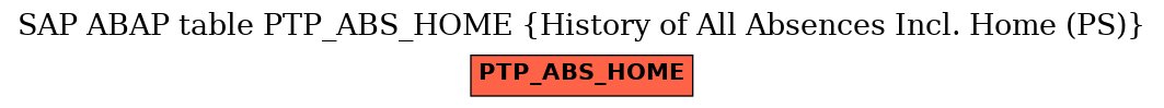 E-R Diagram for table PTP_ABS_HOME (History of All Absences Incl. Home (PS))