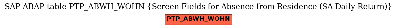 E-R Diagram for table PTP_ABWH_WOHN (Screen Fields for Absence from Residence (SA Daily Return))