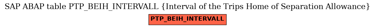 E-R Diagram for table PTP_BEIH_INTERVALL (Interval of the Trips Home of Separation Allowance)