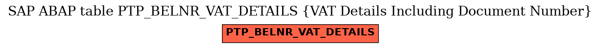 E-R Diagram for table PTP_BELNR_VAT_DETAILS (VAT Details Including Document Number)