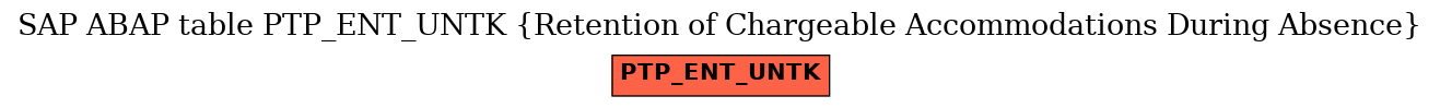 E-R Diagram for table PTP_ENT_UNTK (Retention of Chargeable Accommodations During Absence)