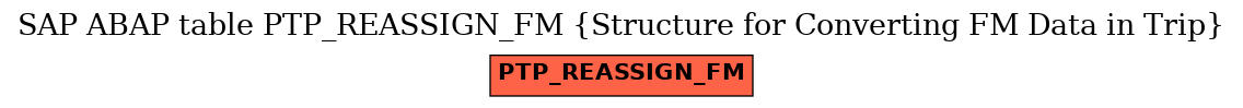 E-R Diagram for table PTP_REASSIGN_FM (Structure for Converting FM Data in Trip)