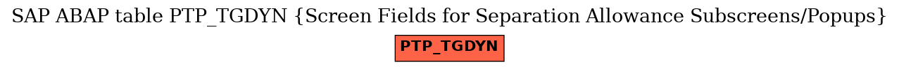 E-R Diagram for table PTP_TGDYN (Screen Fields for Separation Allowance Subscreens/Popups)