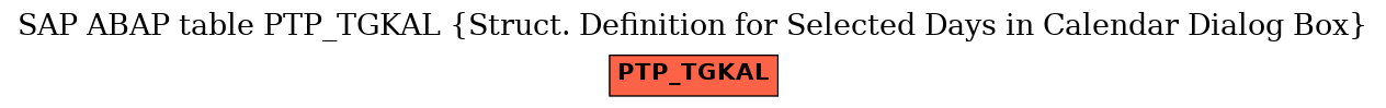 E-R Diagram for table PTP_TGKAL (Struct. Definition for Selected Days in Calendar Dialog Box)