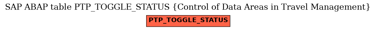 E-R Diagram for table PTP_TOGGLE_STATUS (Control of Data Areas in Travel Management)