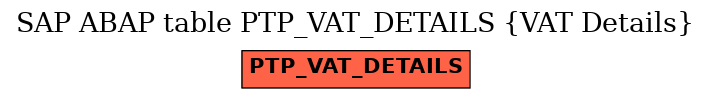 E-R Diagram for table PTP_VAT_DETAILS (VAT Details)