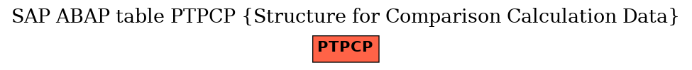 E-R Diagram for table PTPCP (Structure for Comparison Calculation Data)