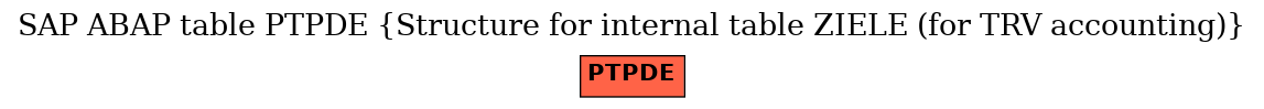 E-R Diagram for table PTPDE (Structure for internal table ZIELE (for TRV accounting))